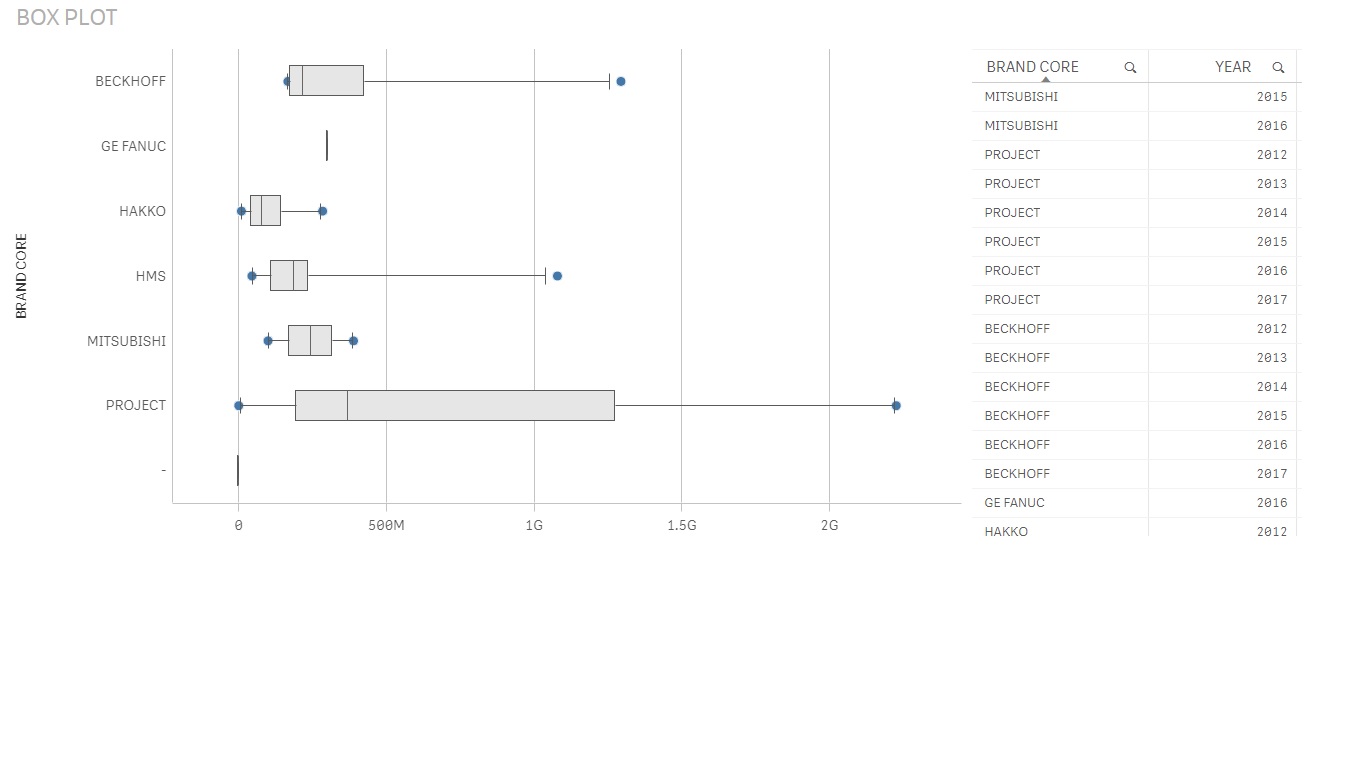 Box Plot ASK.jpg